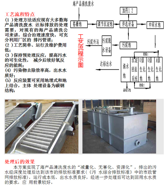 海產(chǎn)品清洗污水處理工程(圖3)
