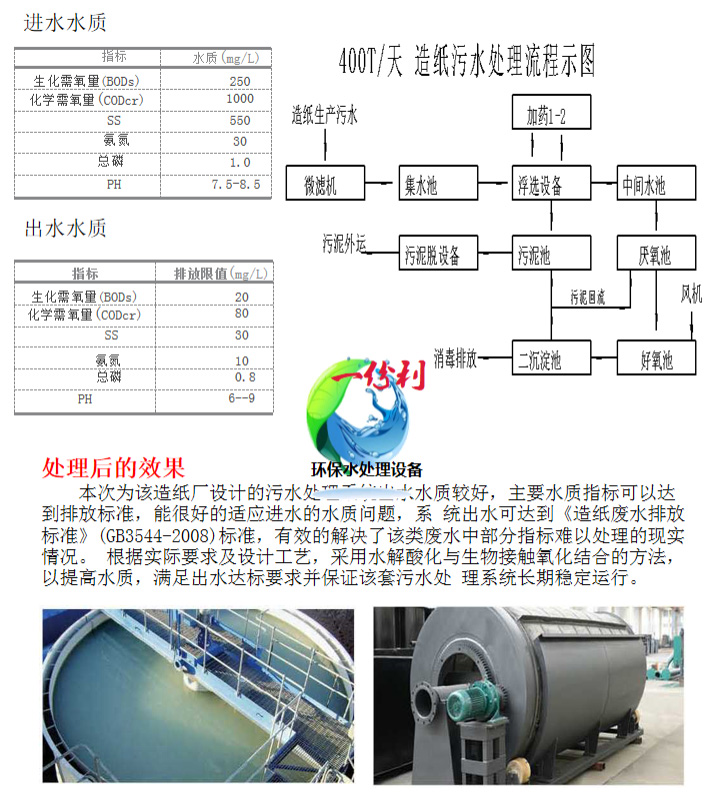 造紙污水處理工程(圖3)